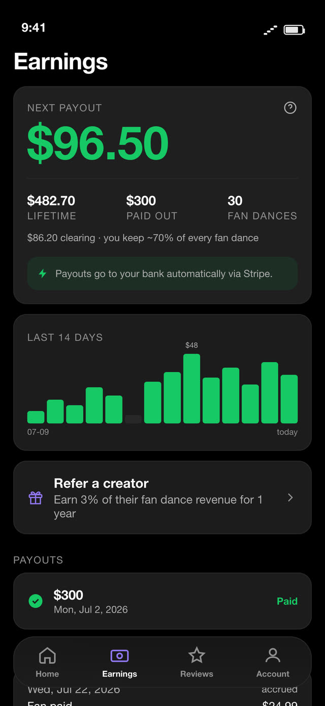 The earnings screen: $96.50 next payout, $482.70 lifetime across 30 fan dances, and a note that payouts go to your bank automatically via Stripe